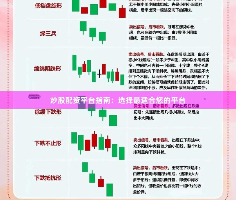 炒股配资平台指南：选择最适合您的平台